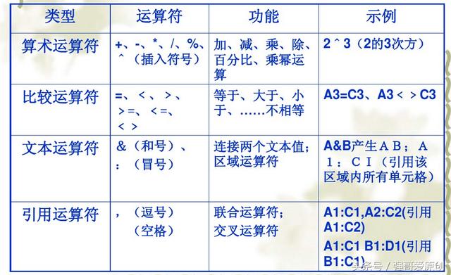 excel技巧篇，几张图让你快速学会！