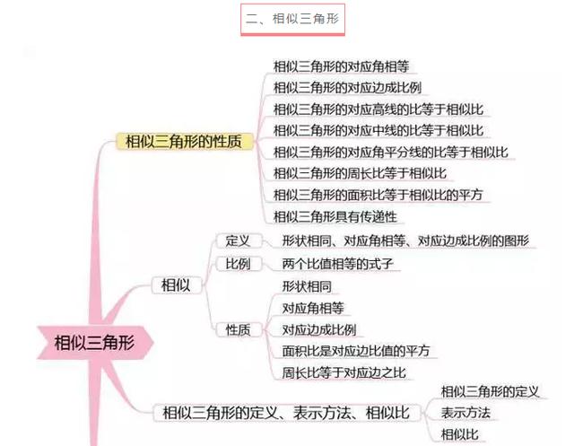 退休老教师“熬夜整理”:“3年只学7张图,全班中考140+”
