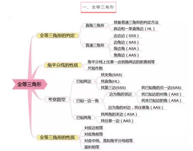 退休老教师“熬夜整理”:“3年只学7张图,全班中考140+”