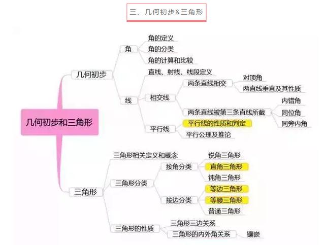 退休老教师“熬夜整理”:“3年只学7张图,全班中考140+”