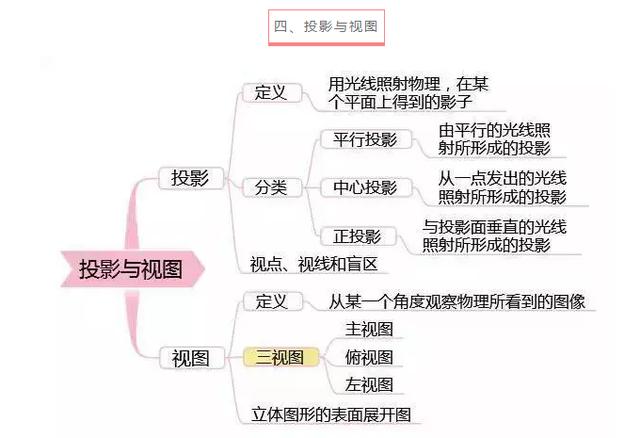 退休老教师“熬夜整理”:“3年只学7张图,全班中考140+”