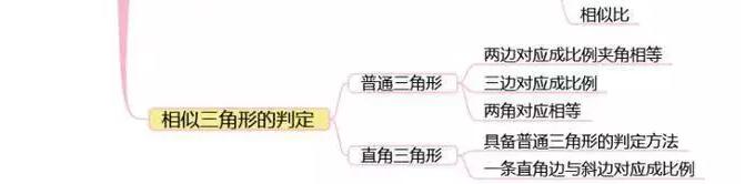 退休老教师“熬夜整理”:“3年只学7张图,全班中考140+”