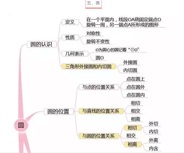 退休老教师“熬夜整理”:“3年只学7张图,全班中考140+”