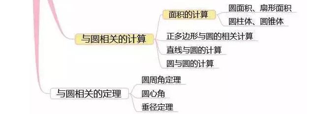退休老教师“熬夜整理”:“3年只学7张图,全班中考140+”