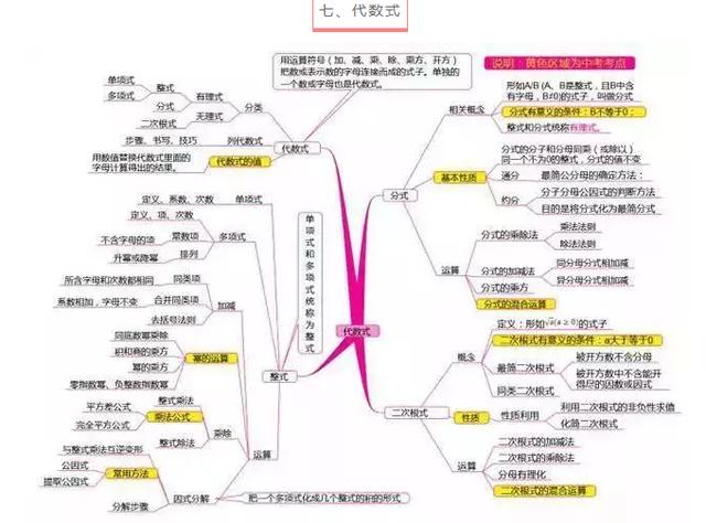 退休老教师“熬夜整理”:“3年只学7张图,全班中考140+”